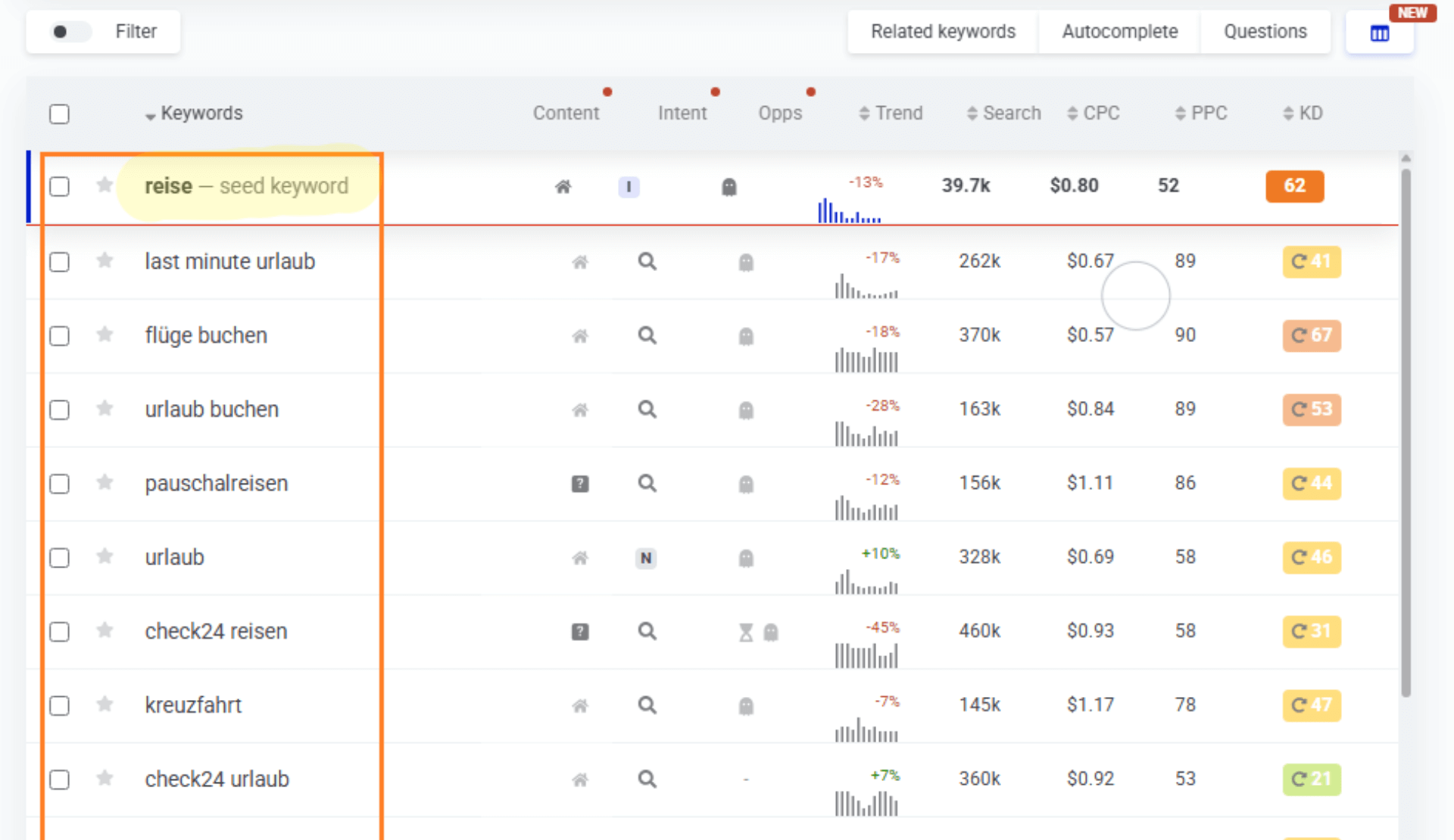 Keywordfinder-Ergebnisliste mit weiteren Suchbegriffen zum Startbegriff Reise